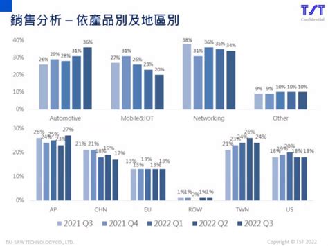 Q4再降溫，台嘉碩看上下半年營收比64 Moneydj理財網