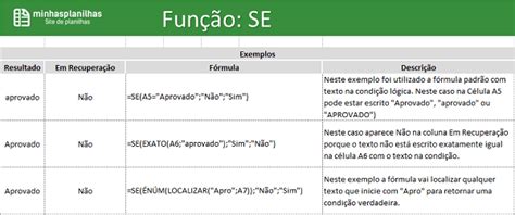 Fun O Se Excel Guia Completo Minhas Planilhas