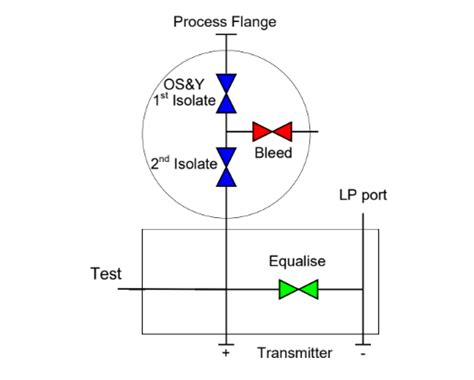 MD31 - Multi Instruments Instrumentation