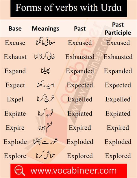 1200 Basic English Words With Urdu Meanings Pdf Set 5