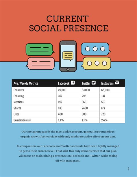 How To Create A Social Media Strategy Venngage