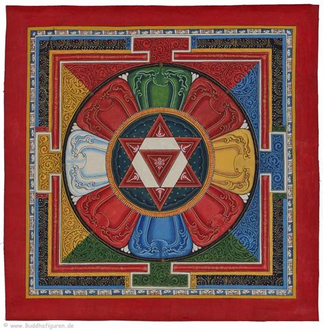 Thangkas - Yantras