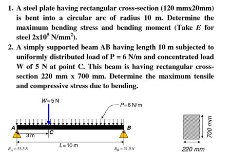 Solved A Steel Plate Having Rectangular Cross Section Chegg