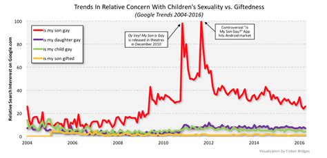 Google Tell Me Is My Son Gay Hippo Reads