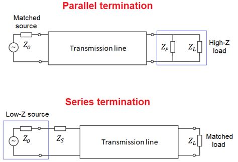 Transmission Line Fundamentals And Electromagnetic Fields Part 1 Altium