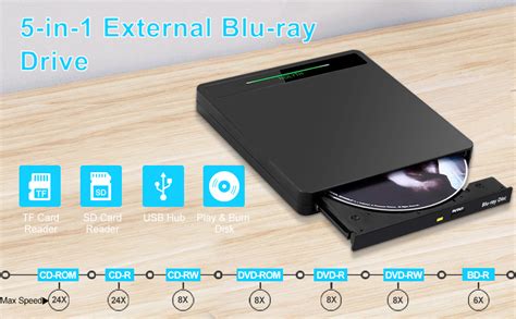 Amazon NOLYTH External Blu Ray Drive Portable Bluray Burner Blu