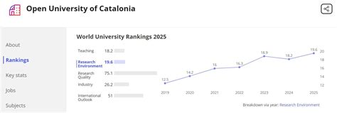 Top universities in Spain | UOC