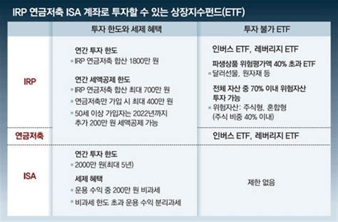 개인연금저축펀드계좌etf적립 이슈칼럼