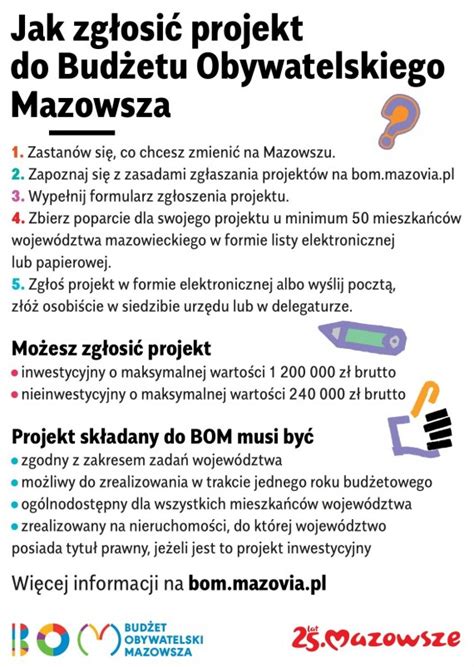 Dzierzążnia Budżet Obywatelski Mazowsza