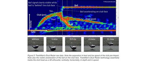 TrackMan Dual Radar Raw data - TrackMan Golf