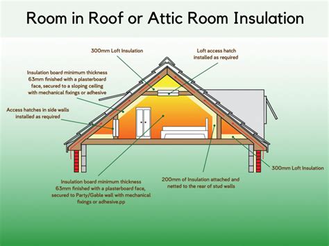 Room in Roof or Attic Room Insulation - Eco Experts