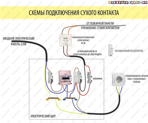 Схема подключения сухих контактов