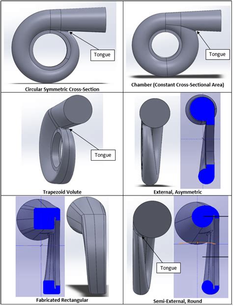 [:en]Volute Design in AxSTREAM[:] | Turbomachinery blog