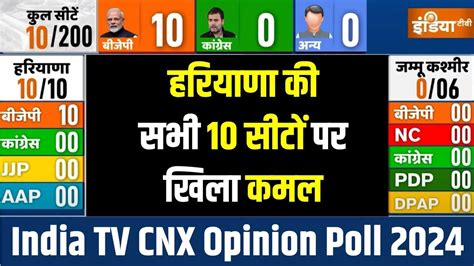 Haryana Opinion Poll 2024 इंडिया टीवी के ओपिनियन पोल में हरियाणा की