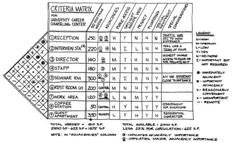 Matrix Diagram (Roof Shaped) | Data Viz Project