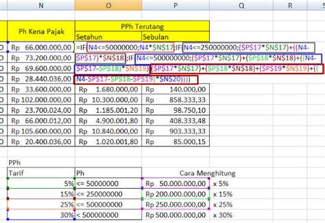 Afifah Menghitung Pajak Penghasilan Menggunakan Ms Excel