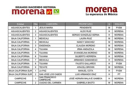 Eleecciones Junio Lista De Candidatos De Morena Diputados