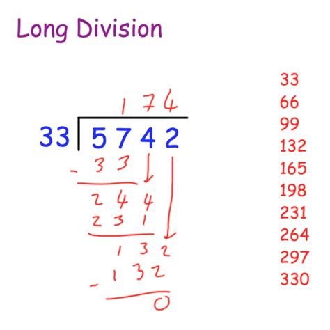 Long Division Video Corbettmaths