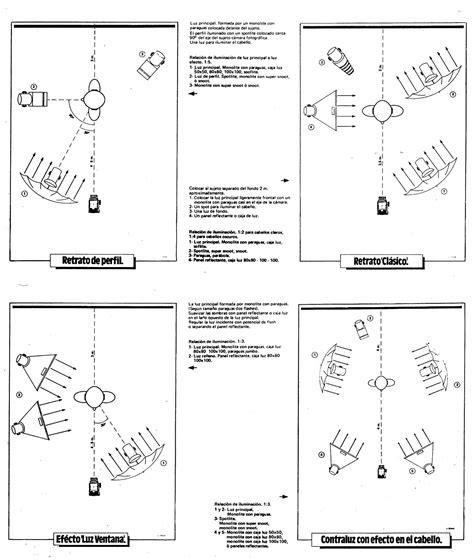 Esquemas De Iluminaci N Profesional Aula De Especializaci N Fotogr Fica