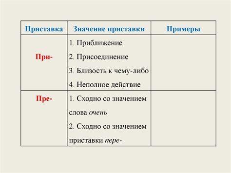Виды приставок - презентация онлайн