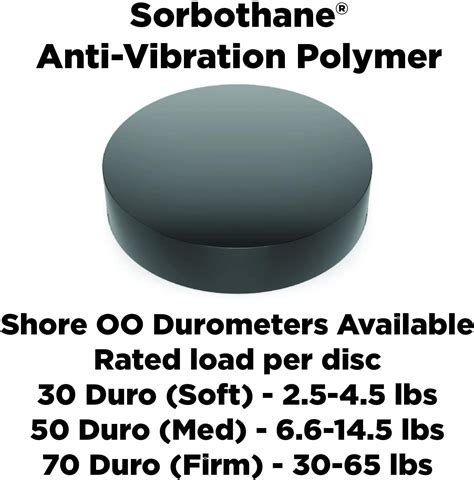 Buy Isolate It Sorbothane Vibration Isolation Circular Disc Pad