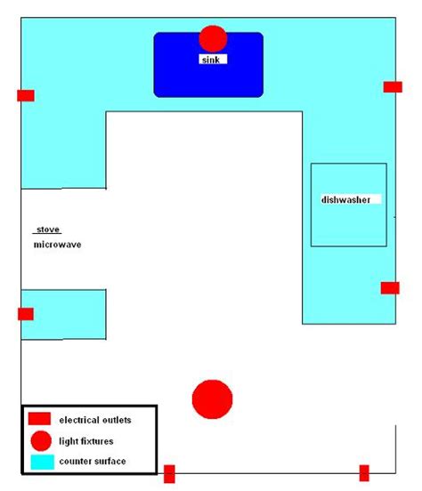 Electrical Wiring Kitchen Code - Wiring Digital and Schematic