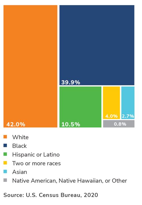 Richmond Demographics - Richmond Economic Development