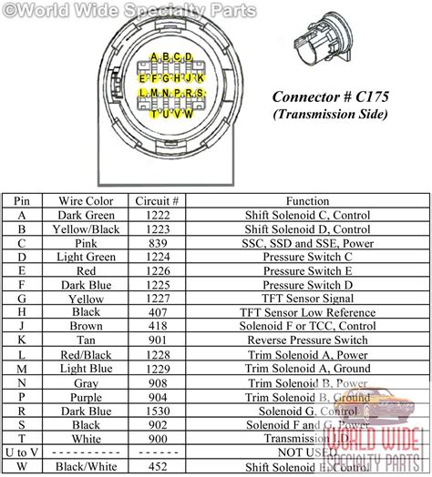 Decoding Allison 2000 TCM: Unravel the Wiring Diagram