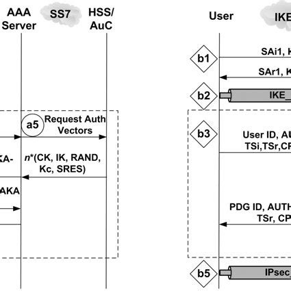 Baseband Processor Architecture Overview | Download Scientific Diagram