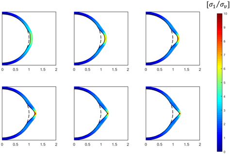 An Episodic Breakout Development Showing The Major Principal Stress