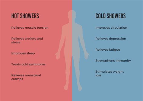 Cold Shower Vs Hot Shower Which Is Better Nbkomputer