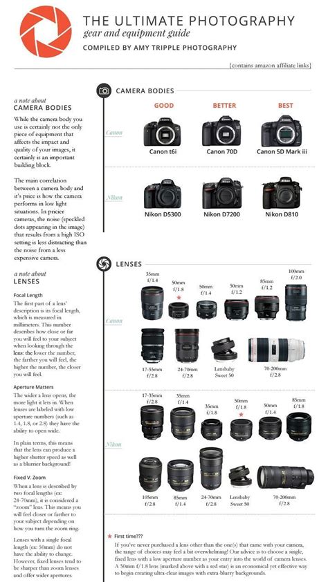 Best Dslr Camera Comparison Chart Artofit