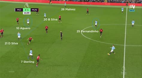 Coaches' Voice | Tactical Analysis: Manchester City 3 Manchester United 1