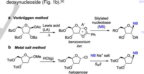 Figure From Synthesis Of Nucleosides Through Direct Glycosylation Of