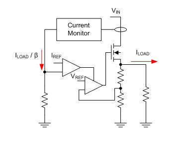 Ldo Basics Current Limit Power Management Technical Articles Ti