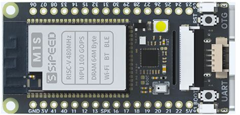 Sipeed M1s Dock – RISC-V