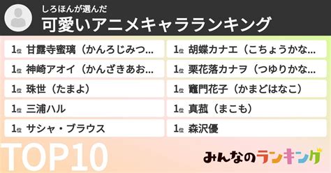 しろほんさんの「可愛いアニメキャラランキング」 みんなのランキング