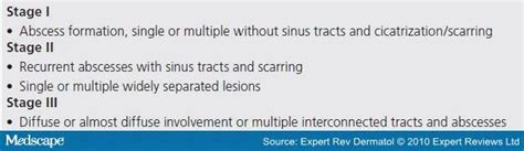 20+ Hidradenitis Suppurativa Groin Surgery Pictures | Basdemax