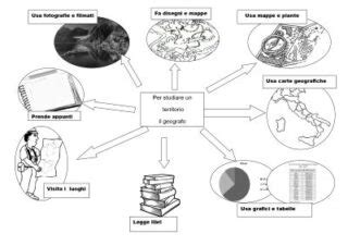 Il Lavoro Del Geografo E La Geografia Classe Terza Primaria Maestralu