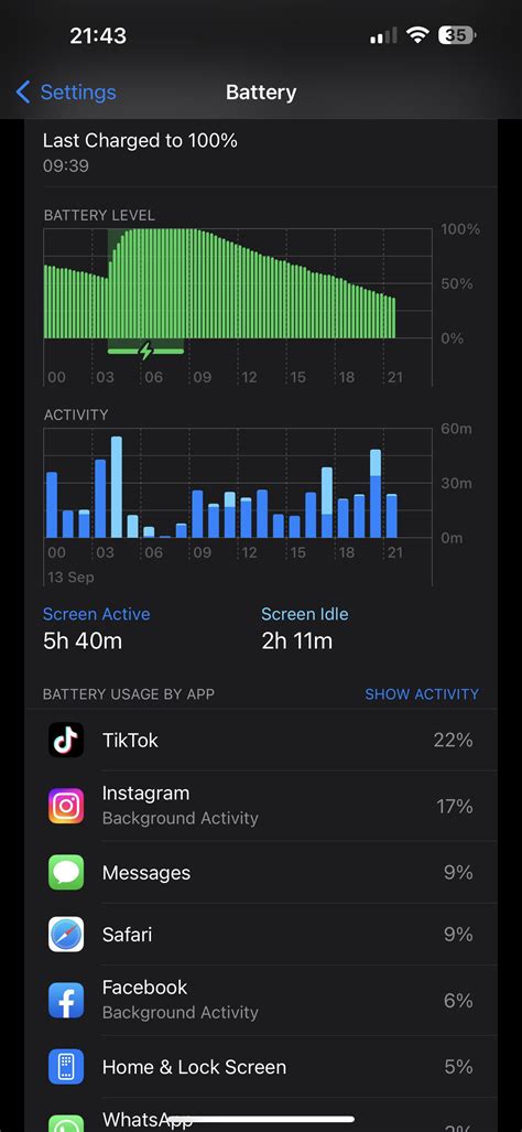 iPhone 14 Pro Max battery : r/ios