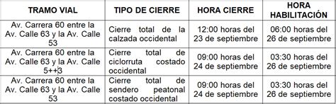 Conozca Los Cierres Viales Por Festival Cordillera