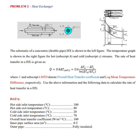 Solved PROBLEM Heat Exchanger Hot Stream CV Cold Stream Chegg