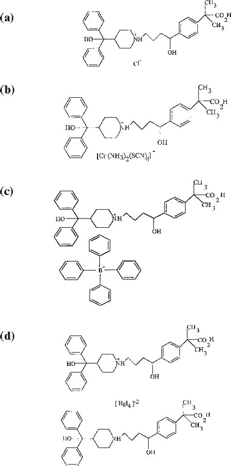 Figure 1 From A Novel Membrane Sensor For Histamine H1 Receptor