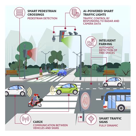 ACCIONA English On Twitter What Are Smart Traffic Lights And How Do