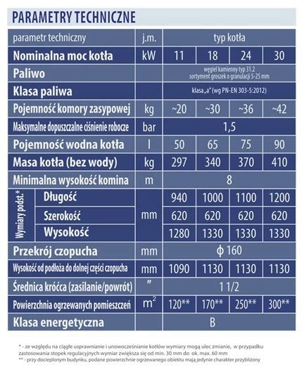 Piec Kocio Stalowy Na W Giel Kamienny Kw Oficjalne