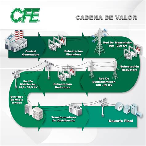 CFEmx on Twitter OrgulloCFE Para que la energía eléctrica llegue a