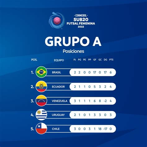 Conmebol Sub 20 Femenino 2024 Resultados Cara Marris