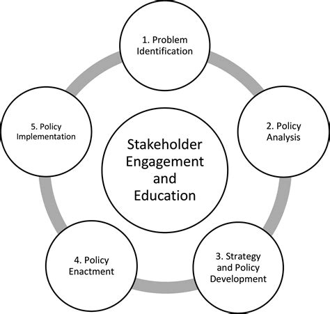 Trends In National Level Governance And Implementation Of The