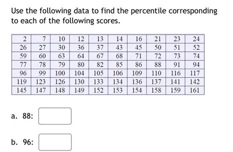 Solved Use The Following Data To Find The Percentile Chegg