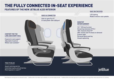 Jetblue Retrofit Plan Will See More Seats On A321s Fewer On A320s Runway Girlrunway Girl